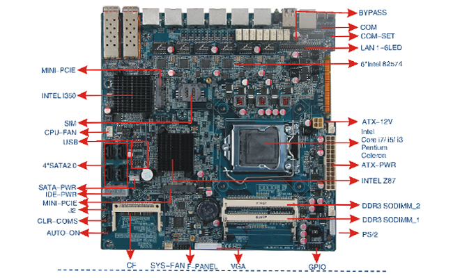 LAN-Z87SFP-6LSFP