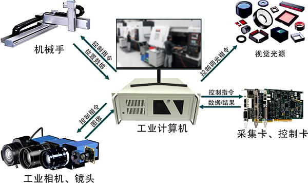 机器视觉.jpg