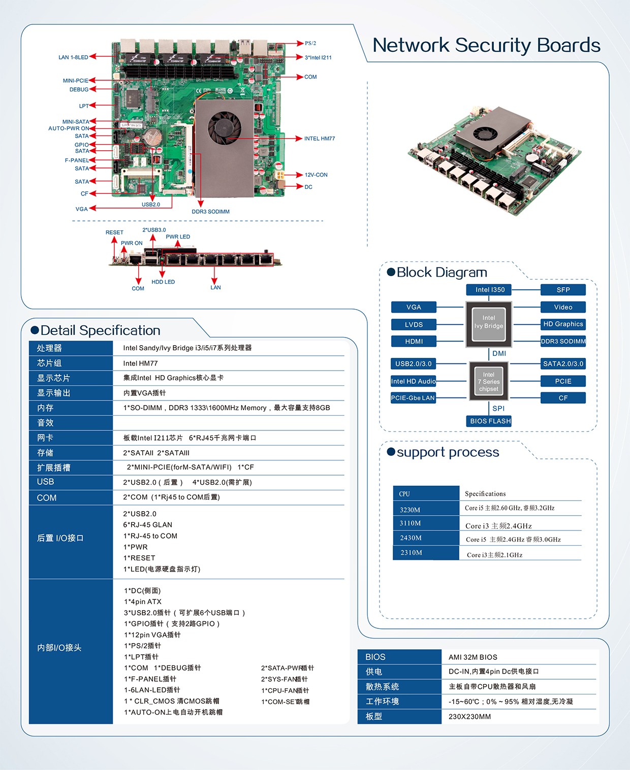 LAN-3120MTD-6L参数.jpg