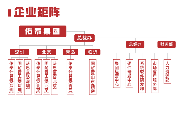 企业矩阵.png