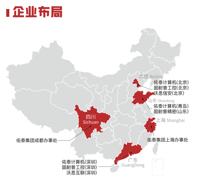 企业布局.png