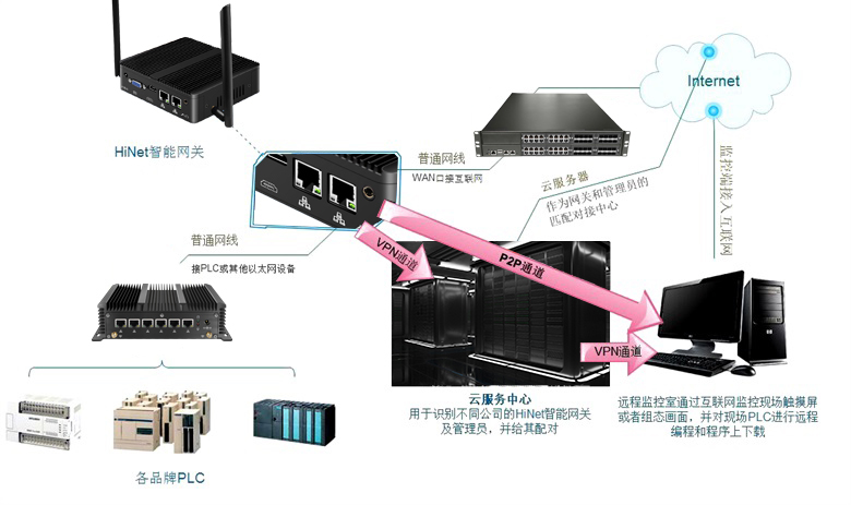 工业网络通讯1.jpg